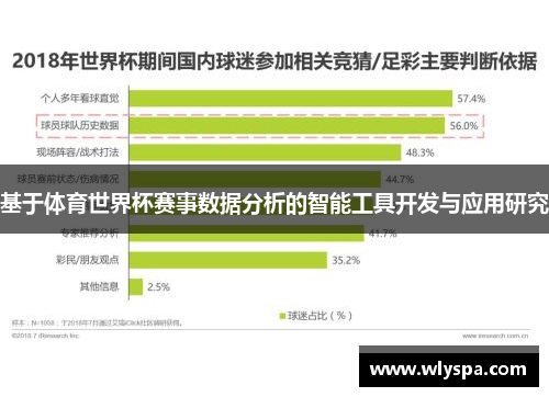 基于体育世界杯赛事数据分析的智能工具开发与应用研究