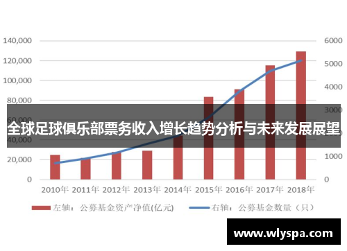 全球足球俱乐部票务收入增长趋势分析与未来发展展望 全球足球俱乐部票务收入增长趋势分析与未来发展展望