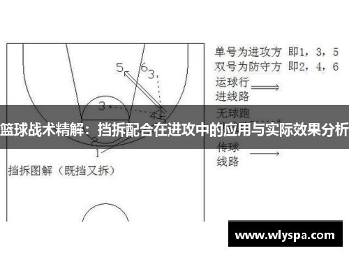 篮球战术精解：挡拆配合在进攻中的应用与实际效果分析
