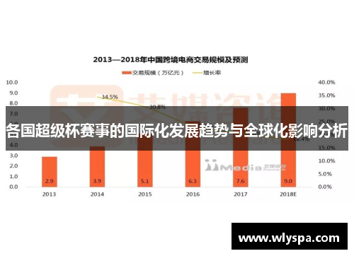 各国超级杯赛事的国际化发展趋势与全球化影响分析
