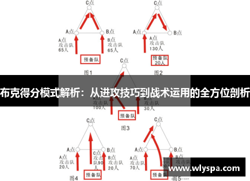 布克得分模式解析：从进攻技巧到战术运用的全方位剖析