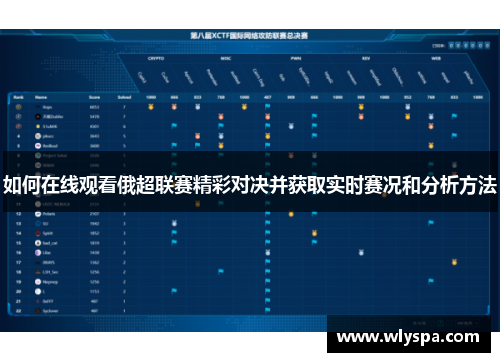 如何在线观看俄超联赛精彩对决并获取实时赛况和分析方法