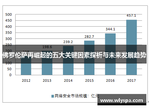 佛罗伦萨再崛起的五大关键因素探析与未来发展趋势