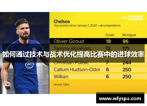 如何通过技术与战术优化提高比赛中的进球效率