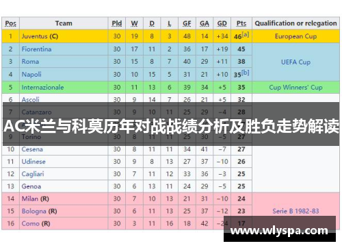 AC米兰与科莫历年对战战绩分析及胜负走势解读 AC米兰与科莫历年对战战绩分析及胜负走势解读