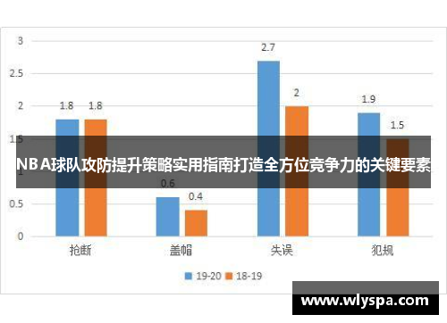 NBA球队攻防提升策略实用指南打造全方位竞争力的关键要素