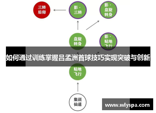 如何通过训练掌握吕孟洲首球技巧实现突破与创新