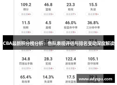 CBA最新积分榜分析：各队表现评估与排名变动深度解读