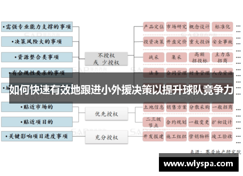 如何快速有效地跟进小外援决策以提升球队竞争力