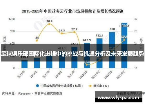 足球俱乐部国际化进程中的挑战与机遇分析及未来发展趋势