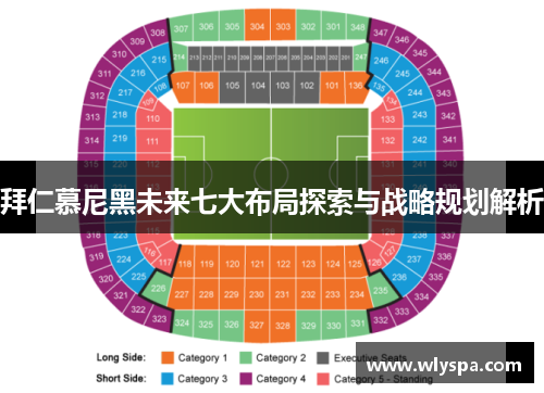 拜仁慕尼黑未来七大布局探索与战略规划解析