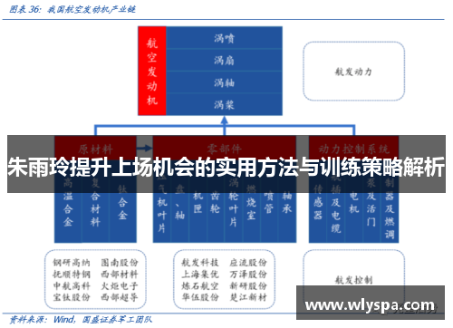 朱雨玲提升上场机会的实用方法与训练策略解析 朱雨玲提升上场机会的实用方法与训练策略解析